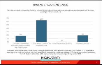 Survei Pilgub Sulsel Terbaru: Danny Pomanto-Azhar Tertinggal Jauh Dari Andi Sudirman-Fatma